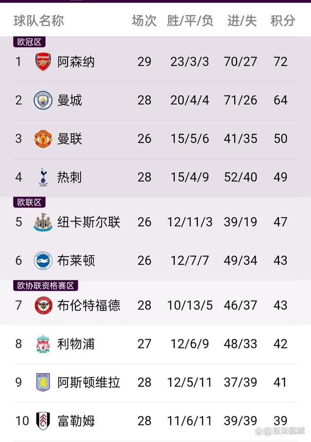 在今天凌晨进行的欧冠小组赛，那不勒斯主场2-0战胜布拉加，成功晋级欧冠16强。